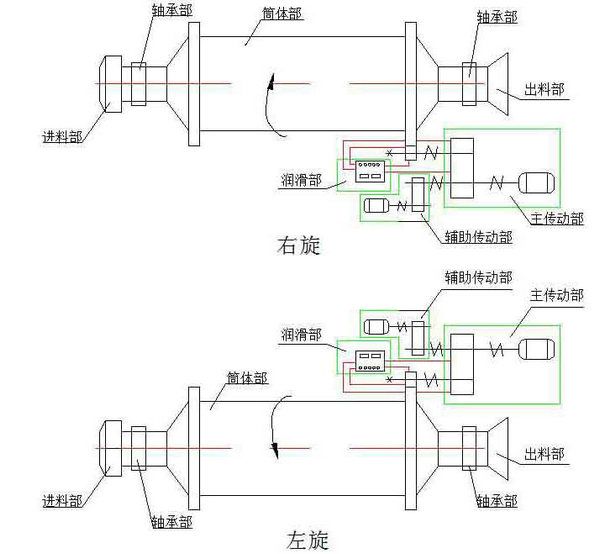 鿴ϸϢ⣺JX300ϵбƵĥӦö Ķ5660